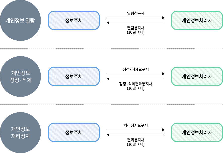 개인정보처리방침 이미지